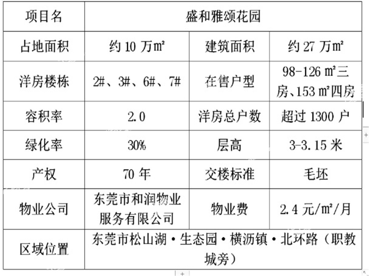 盛和雅颂1项目信息图