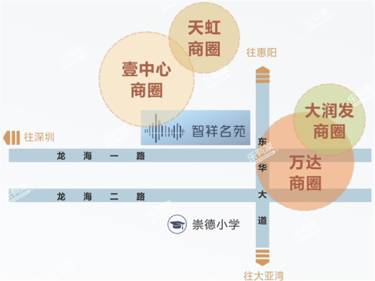智祥名苑配套图1
