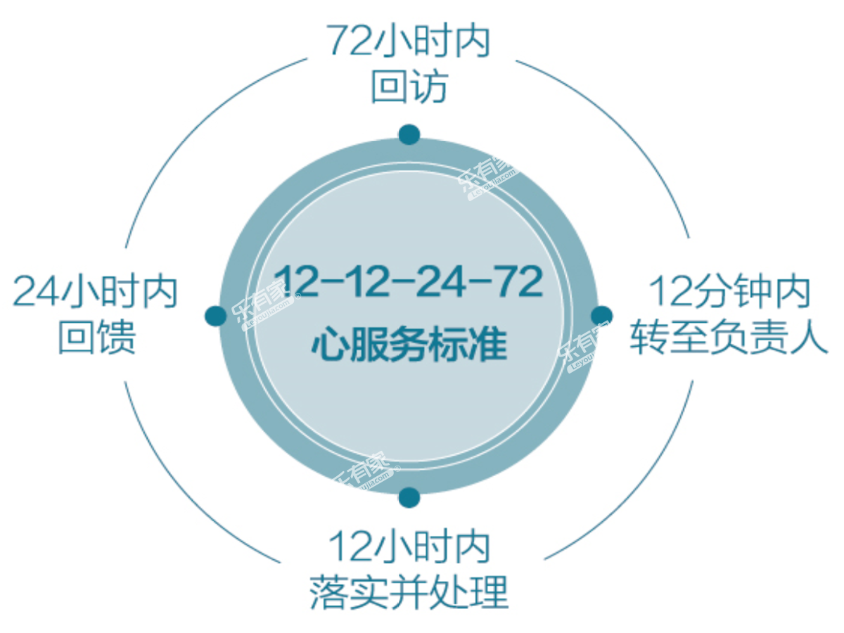 康桥悦蓉园配套图2