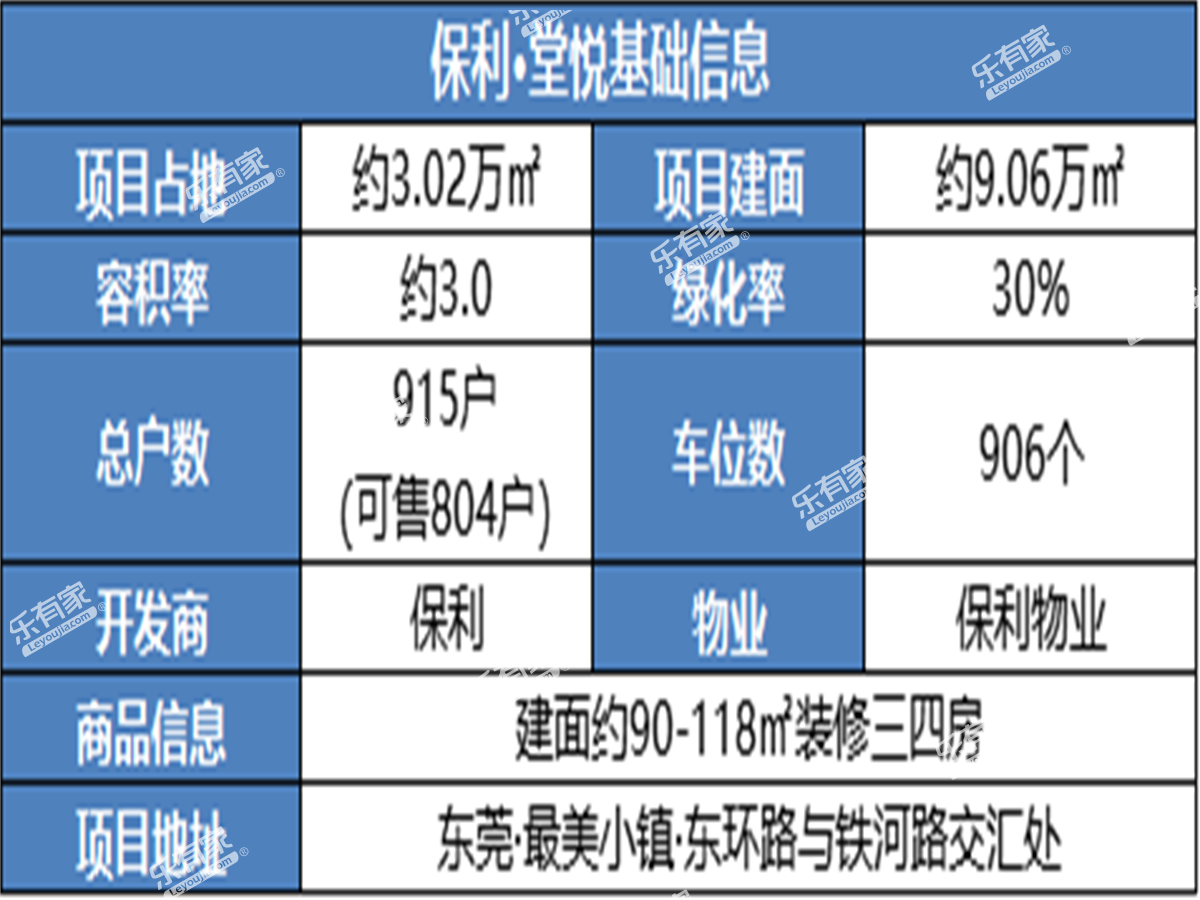 堂悦花园1.信息图