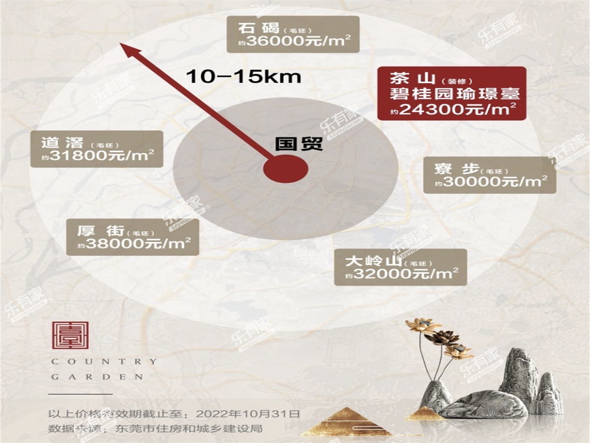 悦溪花园2.位置图