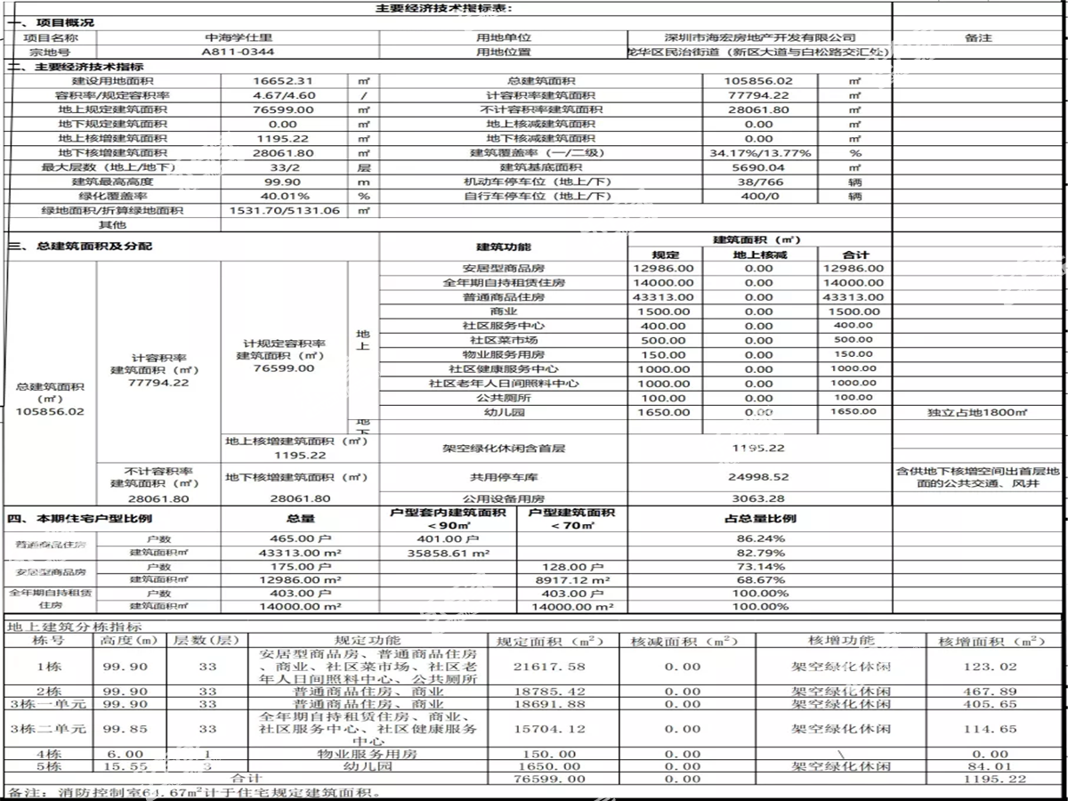 中海学仕里实景图5