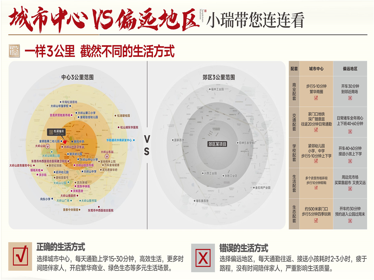 瑞府（东莞）6.配套图