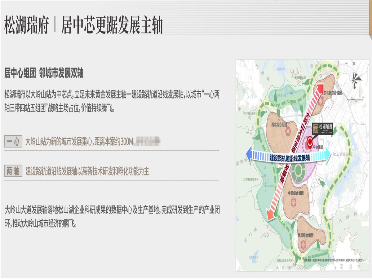 瑞府（东莞）4.配套图