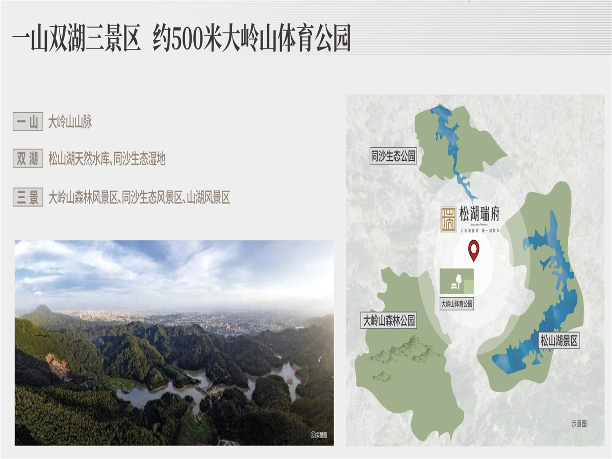 瑞府（东莞）2.配套图