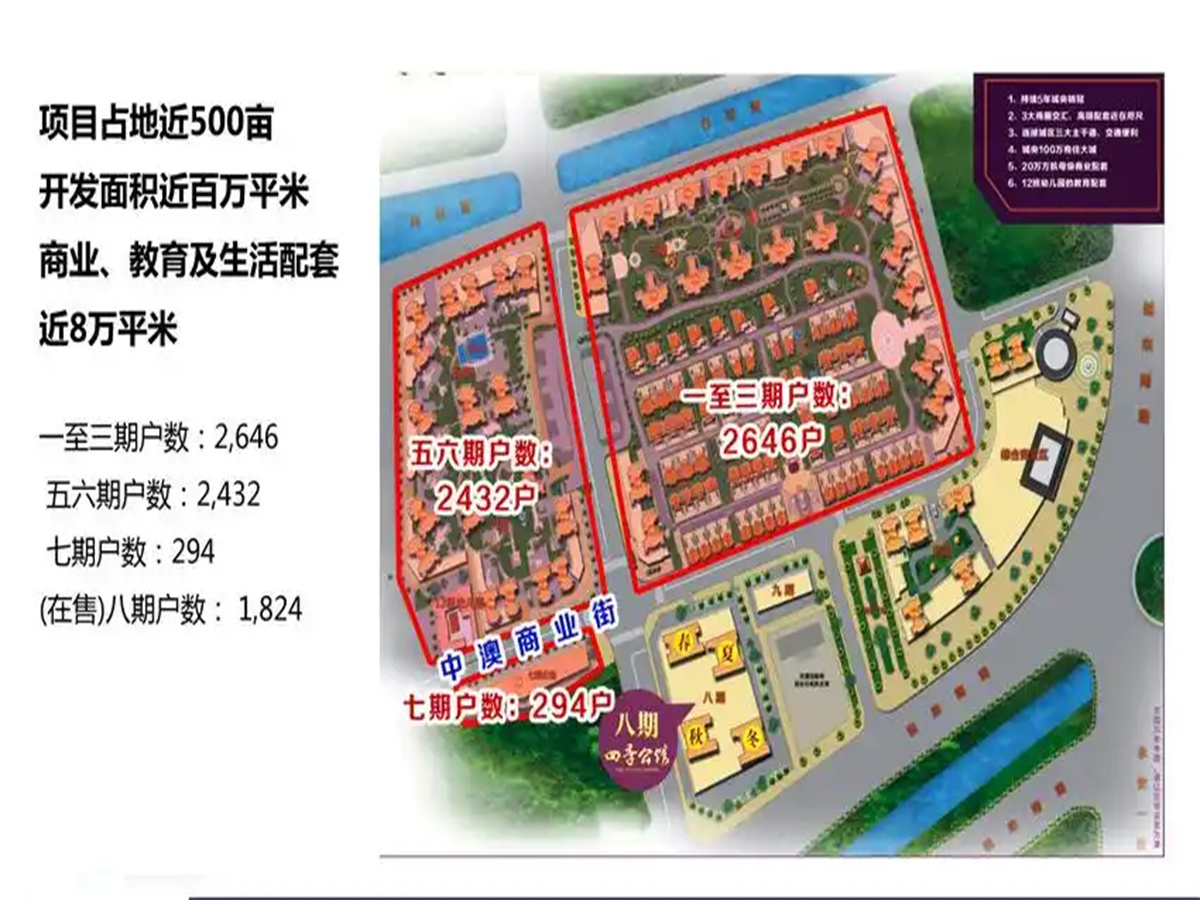 小区平面图 2165576