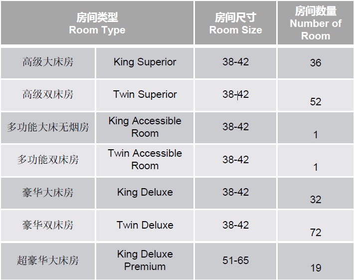会展湾皇冠假日酒店 1房0厅1卫0厨0阳38.0m² 东南