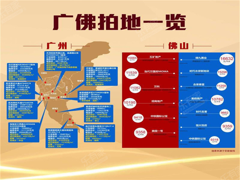 鹤山新华城位置图1